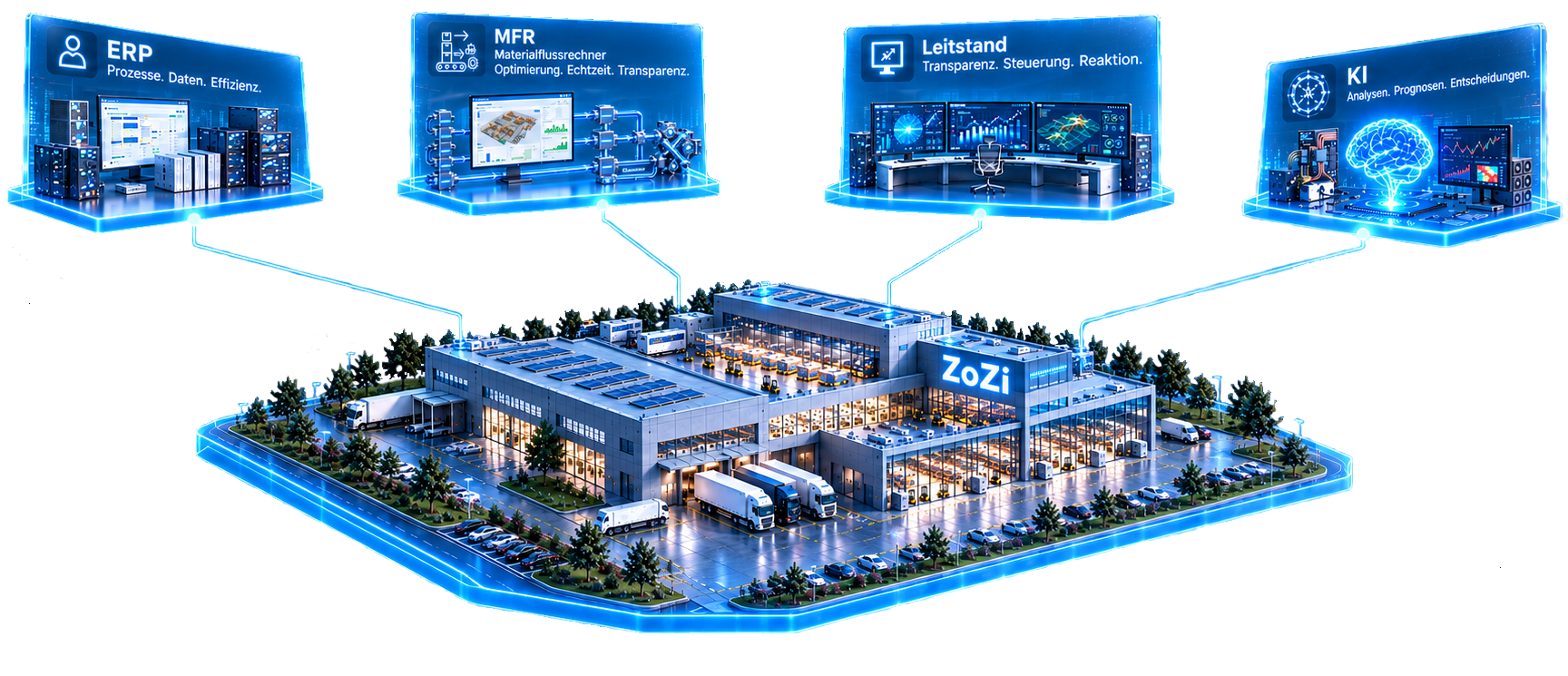 ZoZi-Module: ERP, Materialflussrechner, Leitstand und KI über dem zentralen ZoZi-Gebäude