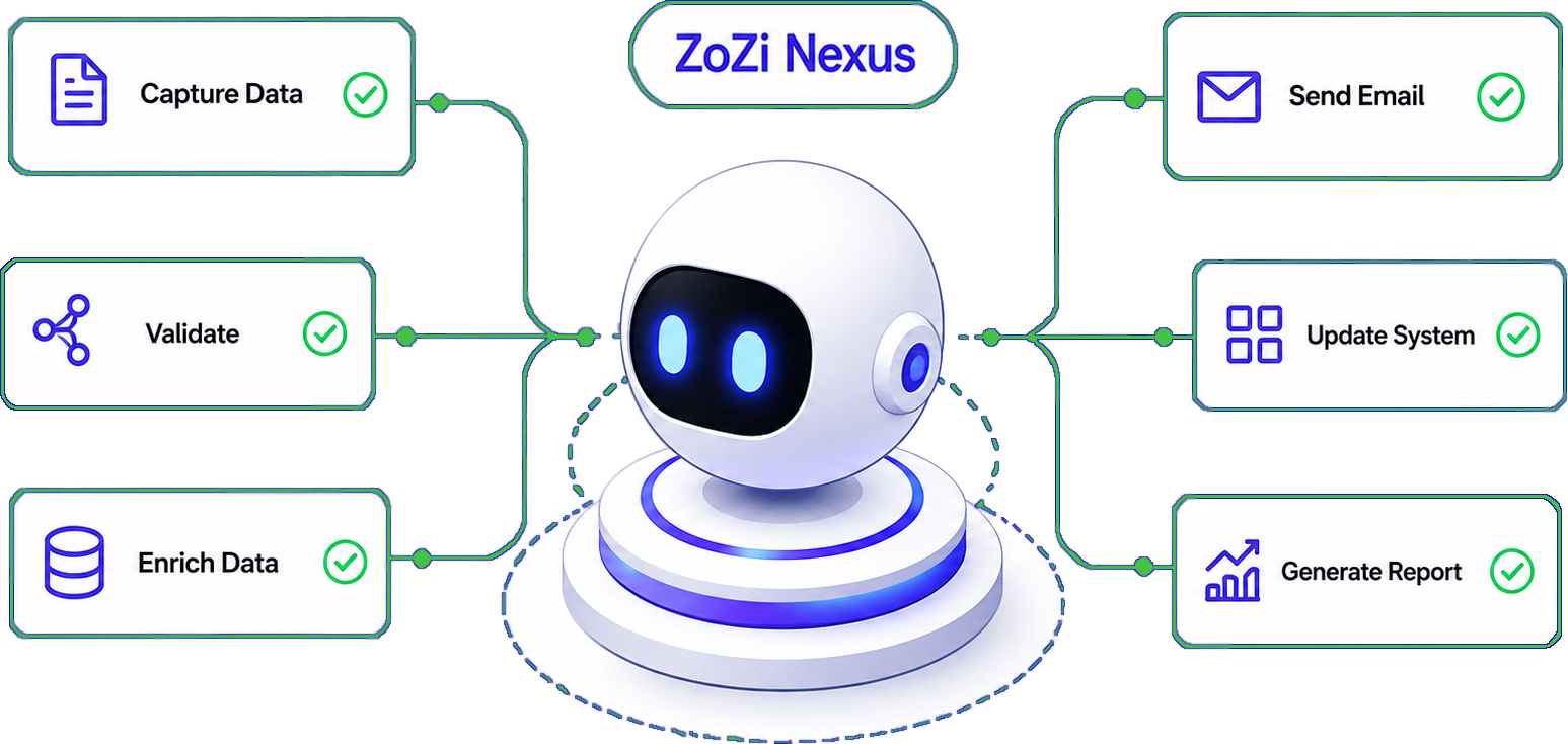 ZoZi Nexus – Automatisierungs-Workflow mit KI-Agent
